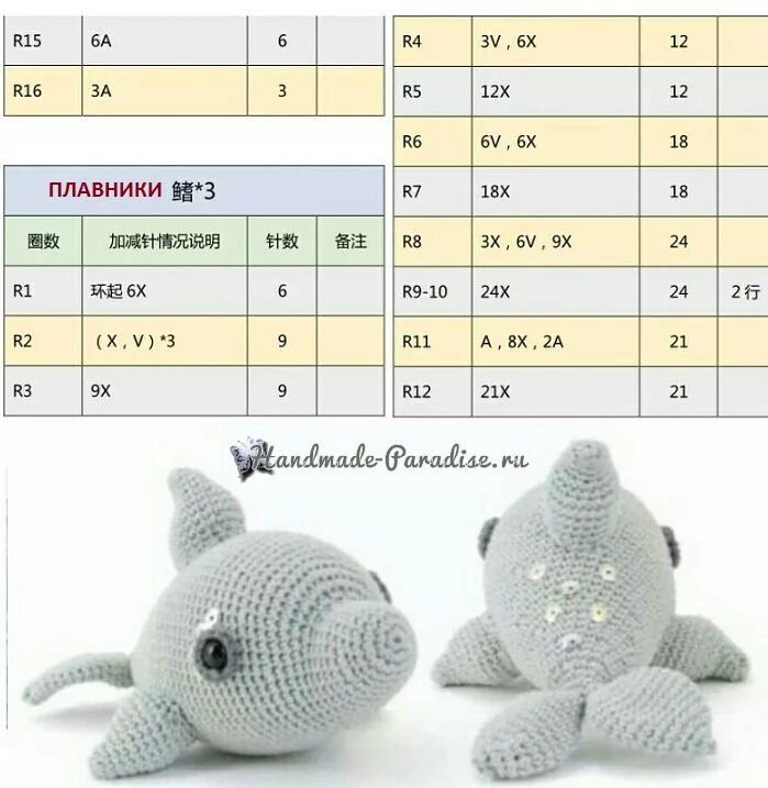 img588.jpg 1,600 × 1,217 pixels Crochet toys, Doll patterns free