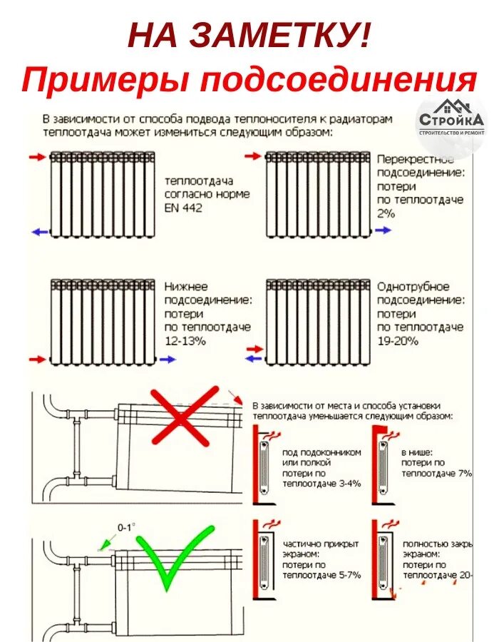Схемы подключения отопительных приборов к системе отопления. Схема подключения параллельных батарей отопления. Схема подключения 3 радиаторов отопления. Схема подключения нескольких батарей. Схема обвязки батарей отопления.