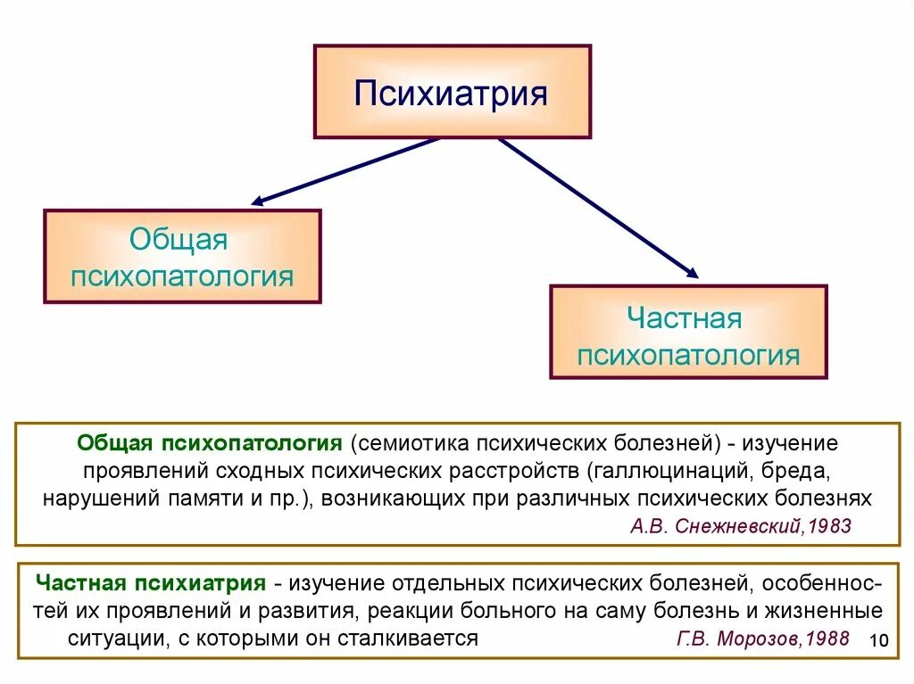 Малым и большим бывают. Психиатрия: общей психопатология.. Частная психопатология. Общая и частная психопатология. Общая и частная психиатрия.