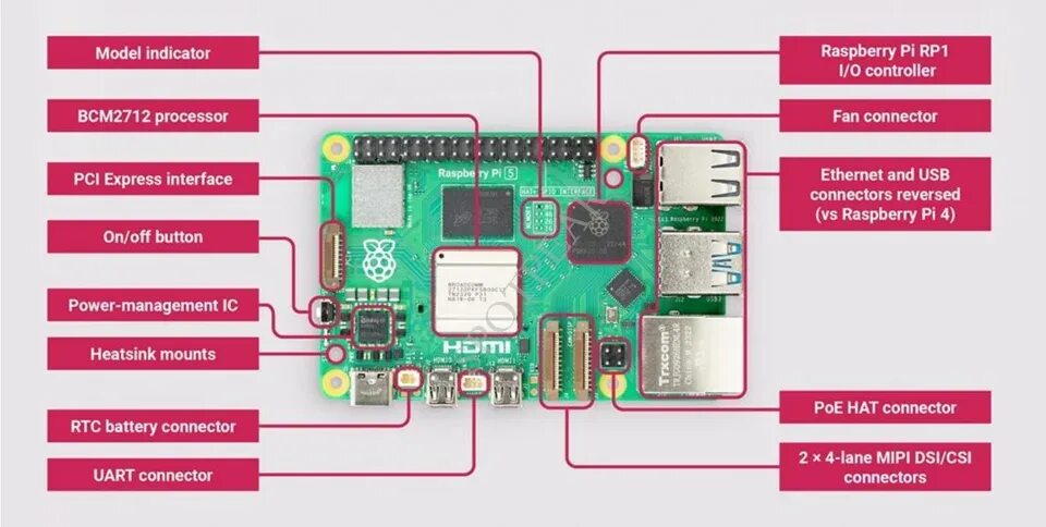 Raspberry rtc. Raspberry pi 5. самый дешевый распберри. raspberry pi 5 kit. pmic chip rpi5 на rapsbery pi 5.