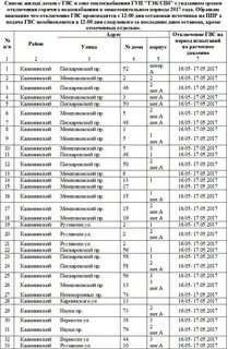 Когда будет горячая вода в калининском районе