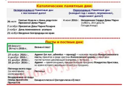 Сколько длится пост у католиков