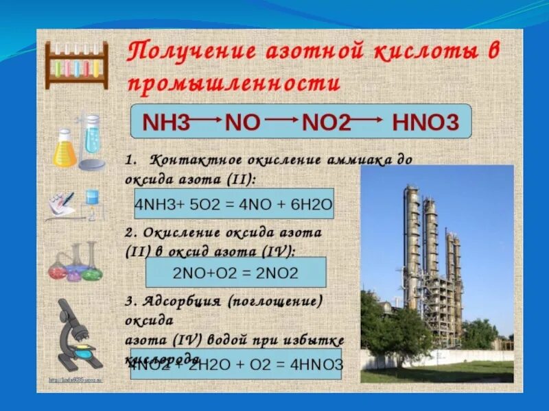 3 nh3 hno3