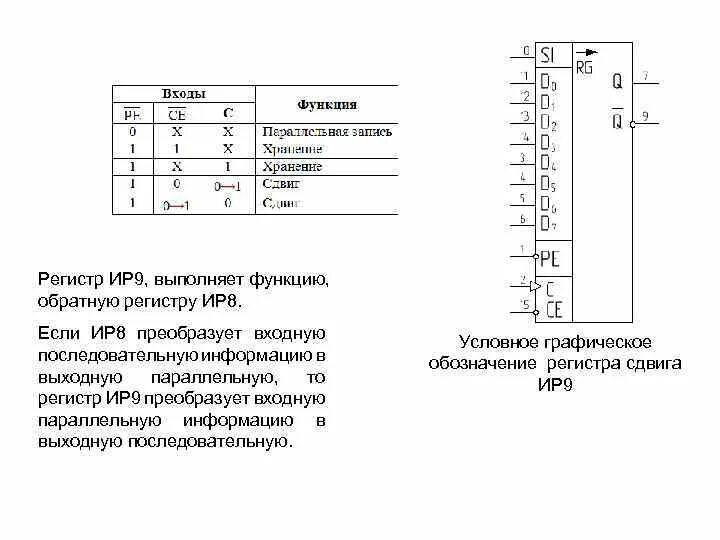 Инструкция регистра. Ир8 регистр. Ир8 регистр характеристики. Регистр сдвига ир9. Параллельный регистр сдвига ир9.