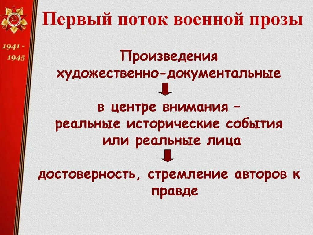 Военная проза авторы и произведения. Особенности военной прозы. Военная проза. Три направления военной прозы. Военная проза презентация.