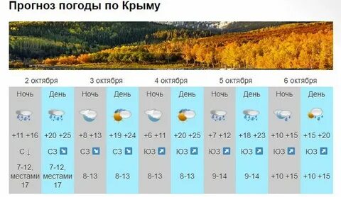 Прогноз погоды в севастополе ноябрь 2024
