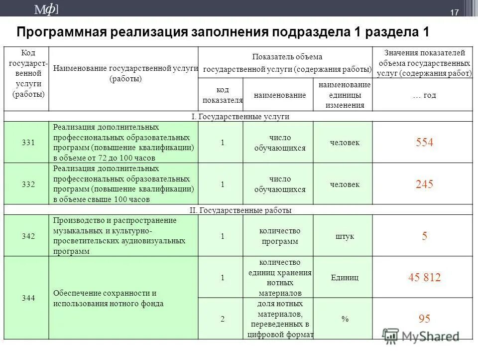 государственные услуги таблица. таблица государственные услуги и работы. перечень государственных учреждений. код государственной услуги работы. код государственной услуги работы.