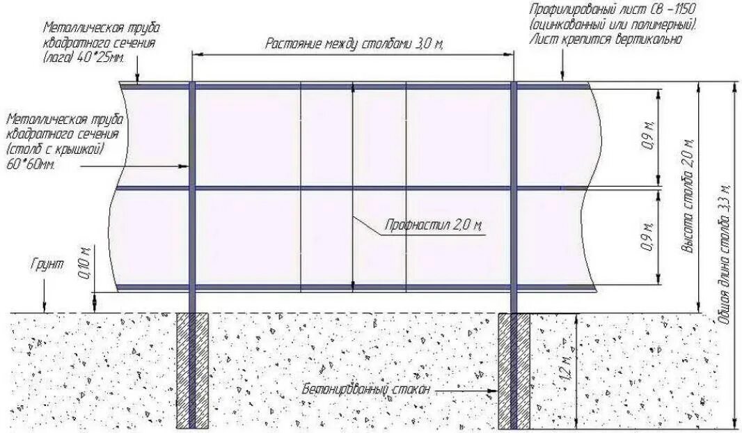 Расстояние между столбами 3 метра. Забор из профнастила 2 м схема монтажа. схема установки забора из профнастила высотой 2. забор профлист 2 метра чертеж. забор из профлиста 2м схема.