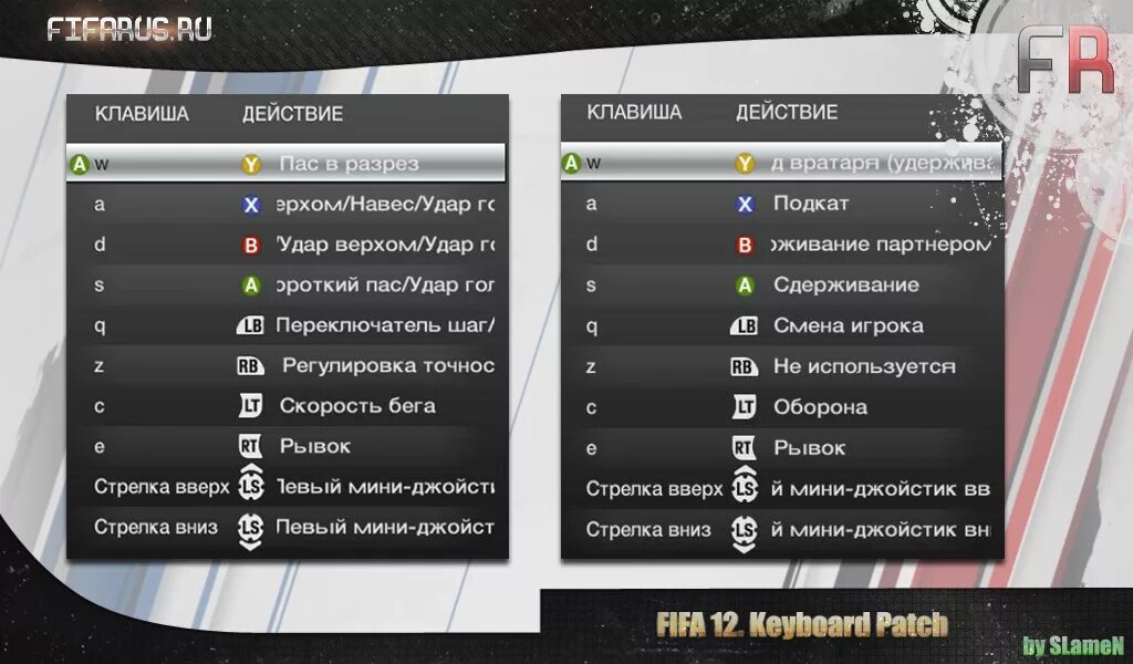 Настроить джойстик фифа. ФИФА 12 управление на джойстике. FIFA 13 управление на клавиатуре. Управление ФИФА 21 на джойстике. ФИФА 22 управление на джойстике.