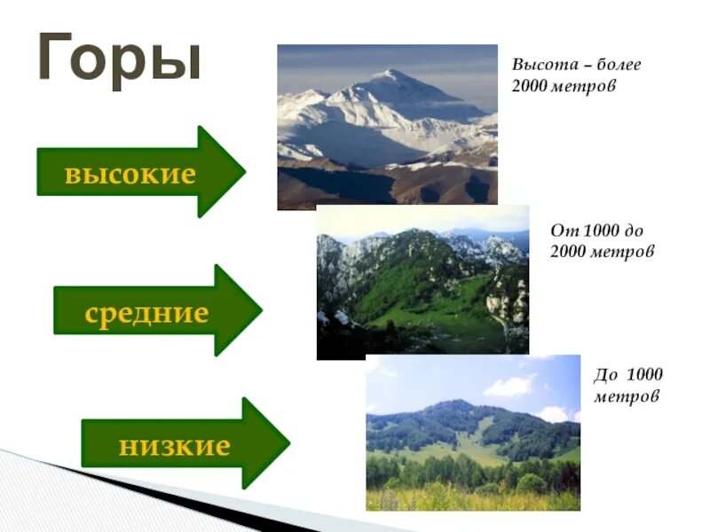 Низкие горы россии. Горы по возрасту. Старые и молодые горы. Молодые горы и старые горы. Виды гор по возрасту.