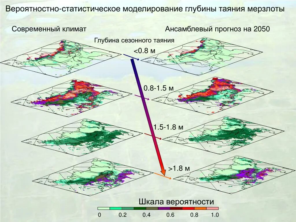 Метод статистических моделей. Статическое моделирование. Статистическое моделирование пример. Статическое моделирование пример. Моделирование статистика.