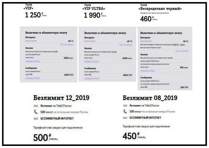 Теле 2 тарифы на 2024 год. Тарифы теле2 Красноярский край 2022. Тарифы теле 2 интернет безлимит для роутера. Теле2 тариф 500 рублей безлимитный интернет. Тарифы теле2 Краснодарский край.