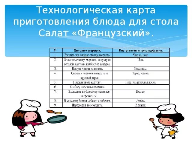 Технологическая карта приготовления блюд. Технологическая карта готовка. Технологическая карта приготовления салата. Технологическая карта блюда салат. Технологическая карта школьной столовой