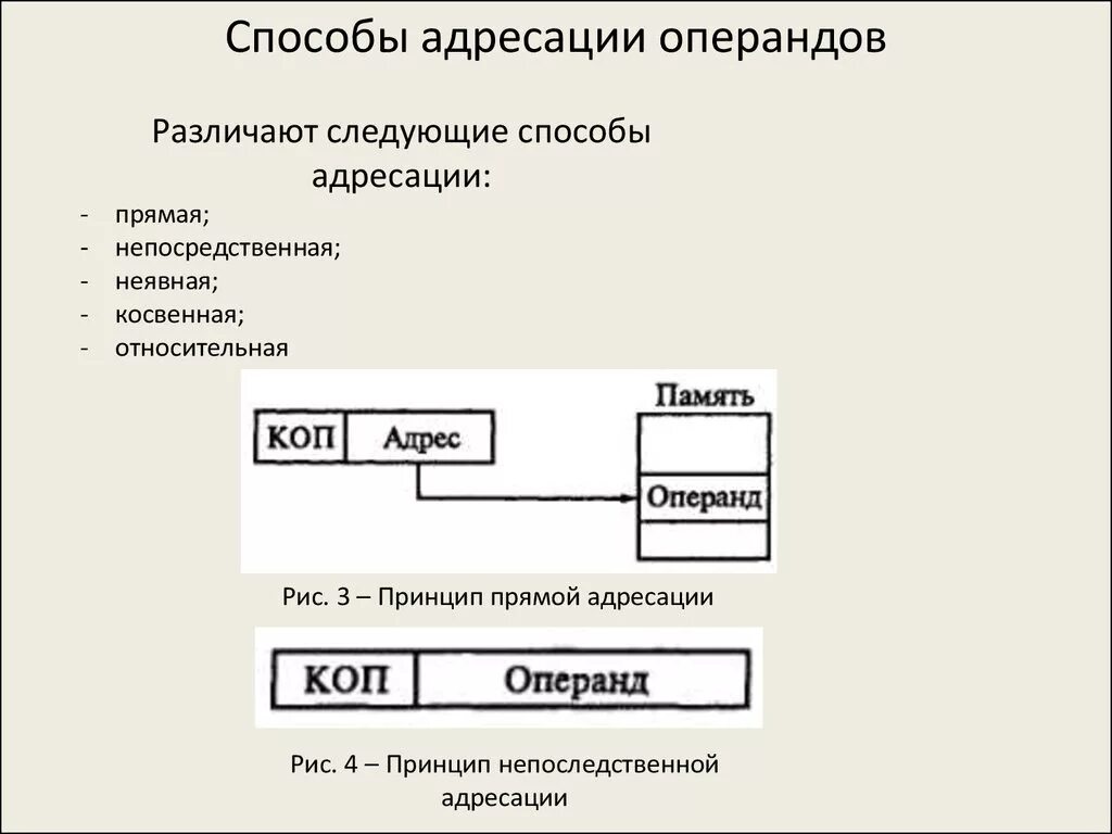 Способ адресации данных. 2 способа адресации регистров устройств. методы адрессациисации операндов. способы адресации операндов. прямой способ адресации.