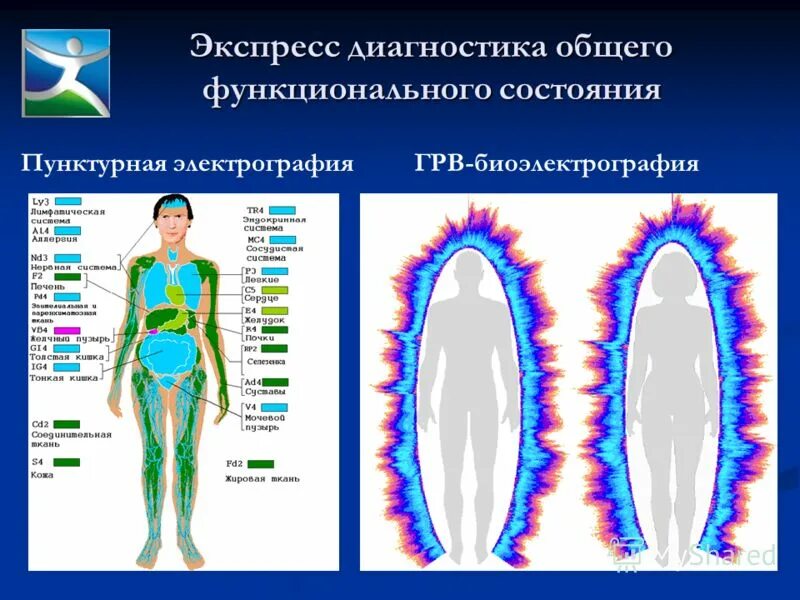 Газоразрядная визуализация. Грв биоэлектрография. Грв диагностика. Грв аура. Газоразрядной визуализации (грв).