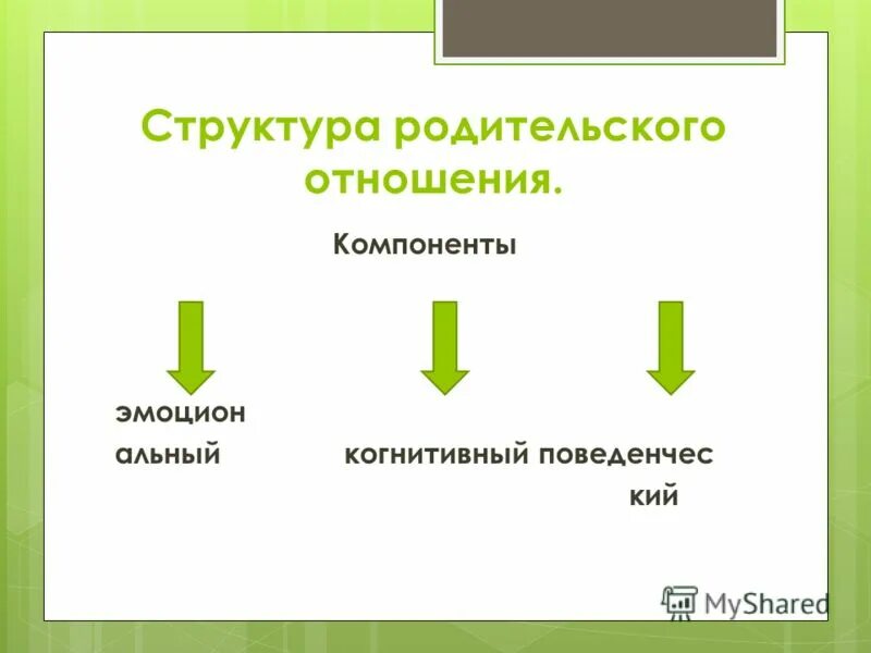 информационная поддержка проекта. структура детско-родительских отношений. структура детско-родительских отношений. типы детско-родительских отношений. родительские компоненты.