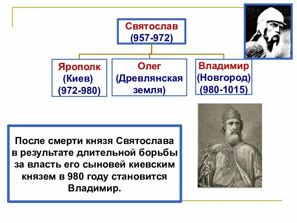 Правление князя Владимира. Правление князей.