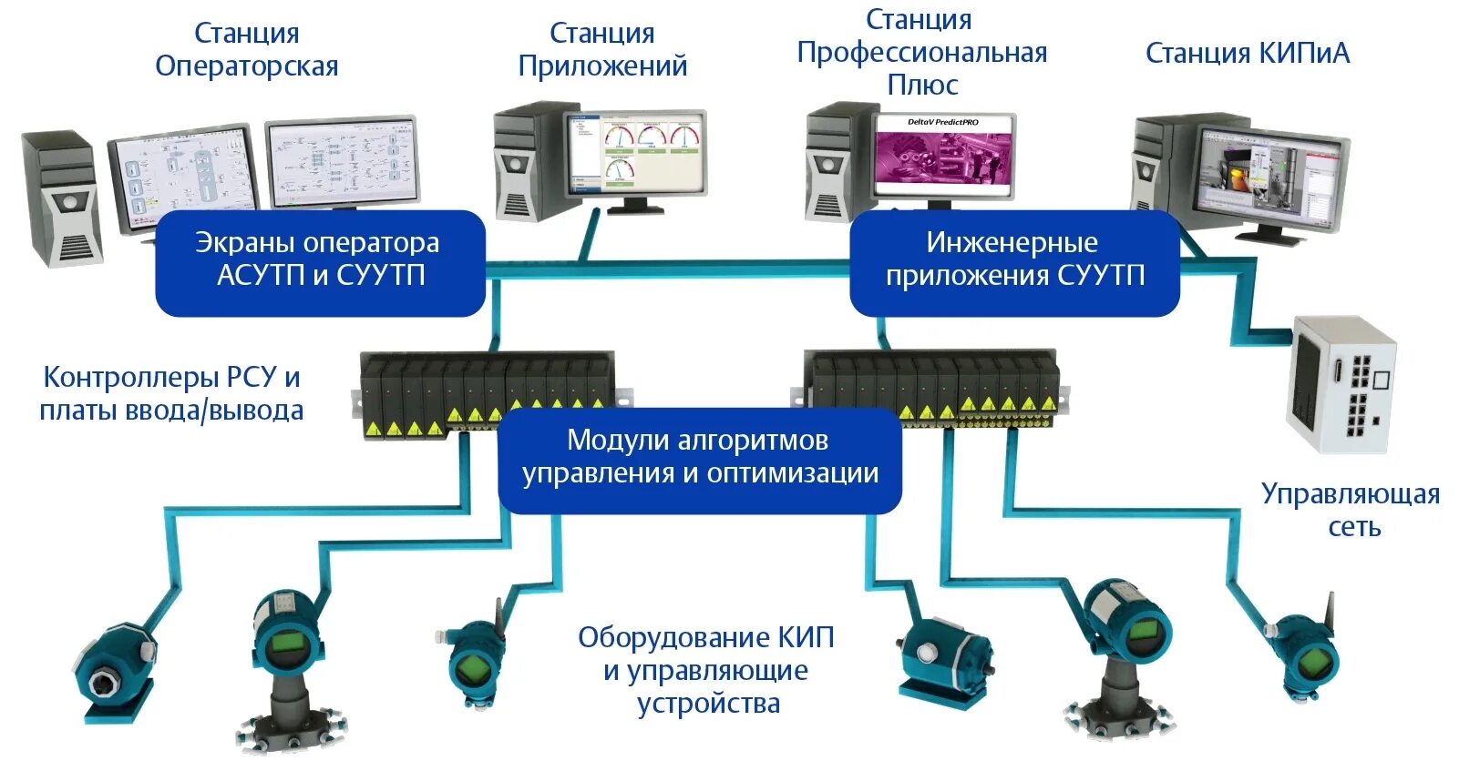 Программы автоматизации работ