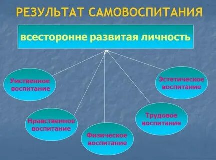 Всестороннее развитие ребенка средствами художественной литературы