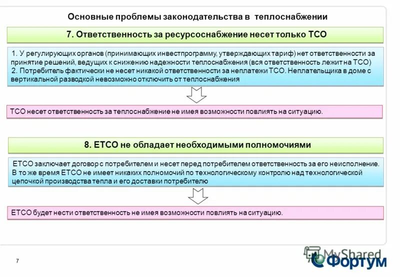 границы ответственности управляющей компании по отоплению. законодательство о теплоснабжении. балансовое разграничение тепловых сетей в многоквартирном доме. граница ответственности по электроснабжению в многоквартирном доме. границы ответственности управляющей компании.