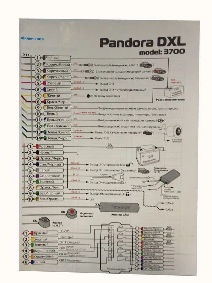 Pandora dxl 3700. Блок автозапуска pandora DXL 3500. Pandora DXL 3700i. Pandora DXL 3700 карта монтажа. Пандора DXL 3000.