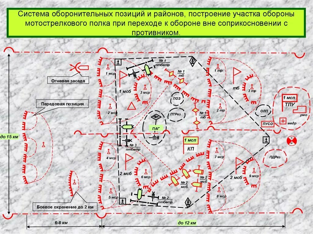 Развертывание сил охраны. Мотострелковый полк в наступлении схема. Схема обороны мотострелкового полка. Армейская оборонительная операция схема. Мотострелковая дивизия в обороне схема.