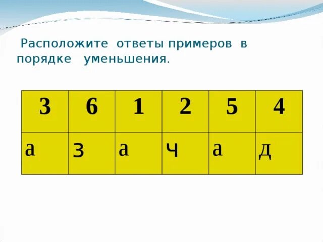 Запиши числа в порядке уменьшения. Цифры в порядке уменьшения. Расставь числа в порядке уменьшения. Записать цифры в порядке уменьшения. Порядка убывания 1 класс.