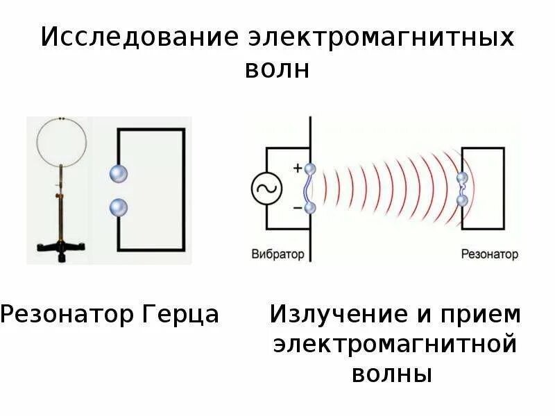 Излучение электромагнитных волн это. Электромагнитные волны. Свойства электромагнитных волн. Опыты Герца.. Опыты Герца электромагнитные волны. Опыты Герца 11 класс электромагнитные волны.