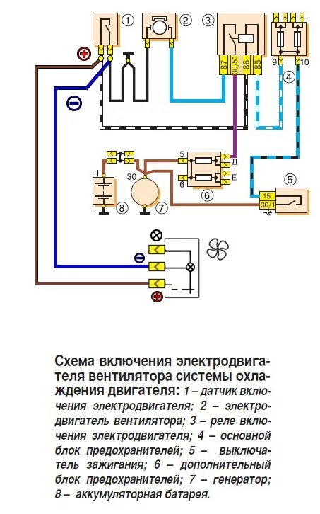 электрический вентилятор радиатора (часть 2. ) установлен, работает - Lada 21043