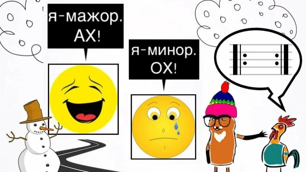 Лад мажор и минор. Мажор и минор. мажор и минор картинки. мажор и минор рисунок. мажор и минор в музыке.