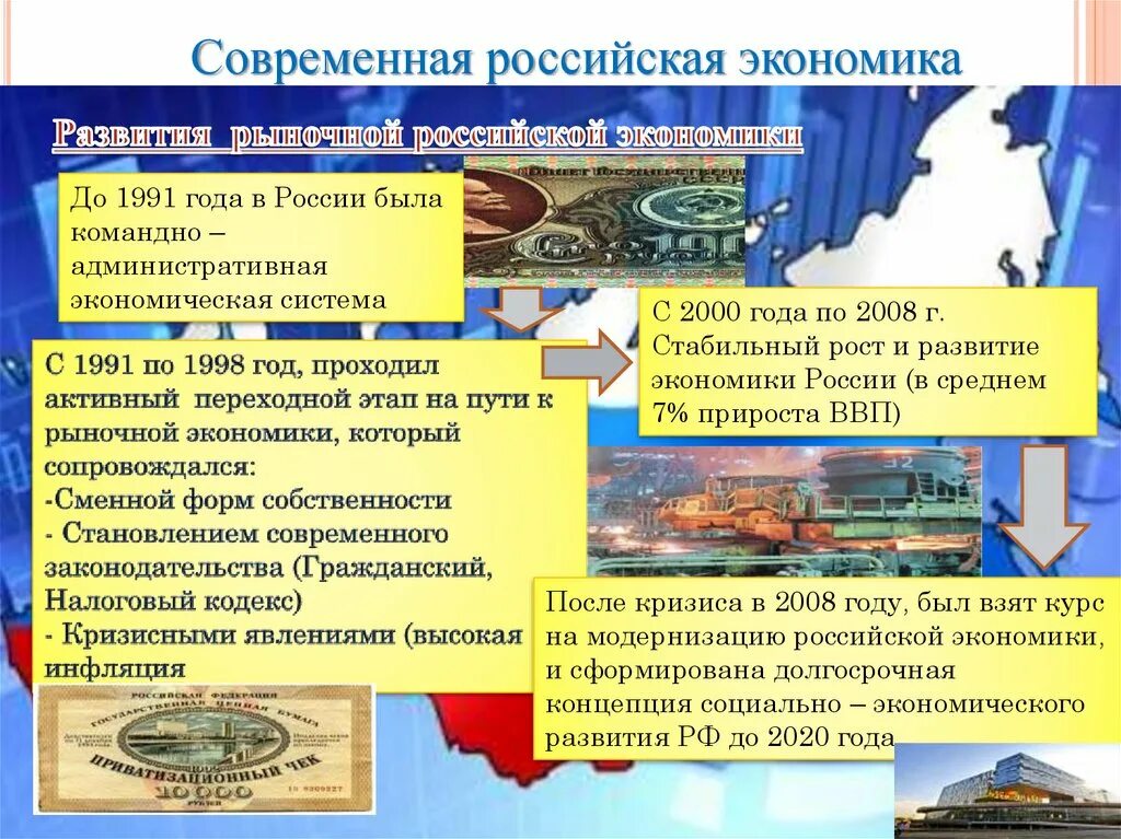 Информация экономика россии. Современная Российская экономика. Становление экономики. Становление современной экономики России. Экономика современной России презентация.