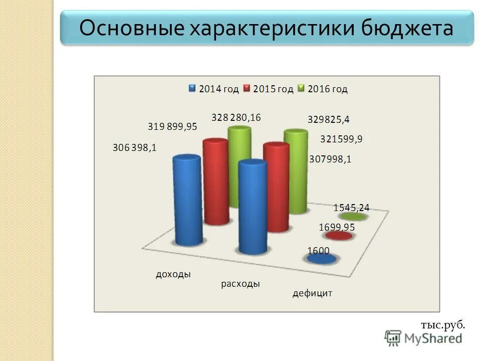 в период 2015 2016 годов