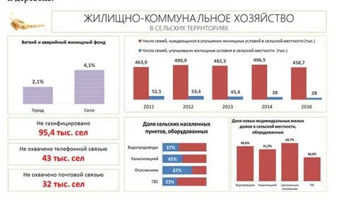 Перечень сельских территорий