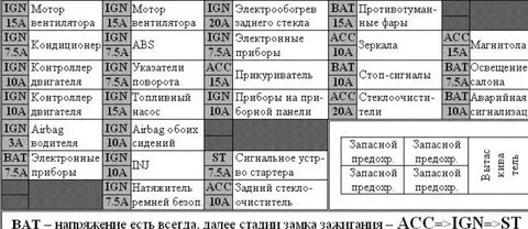 Предохранитель габаритов ниссан х трейл