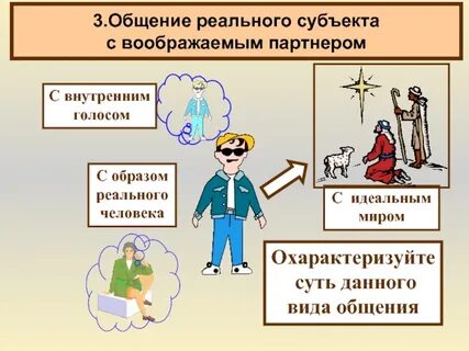 Субъекты коммуникации
