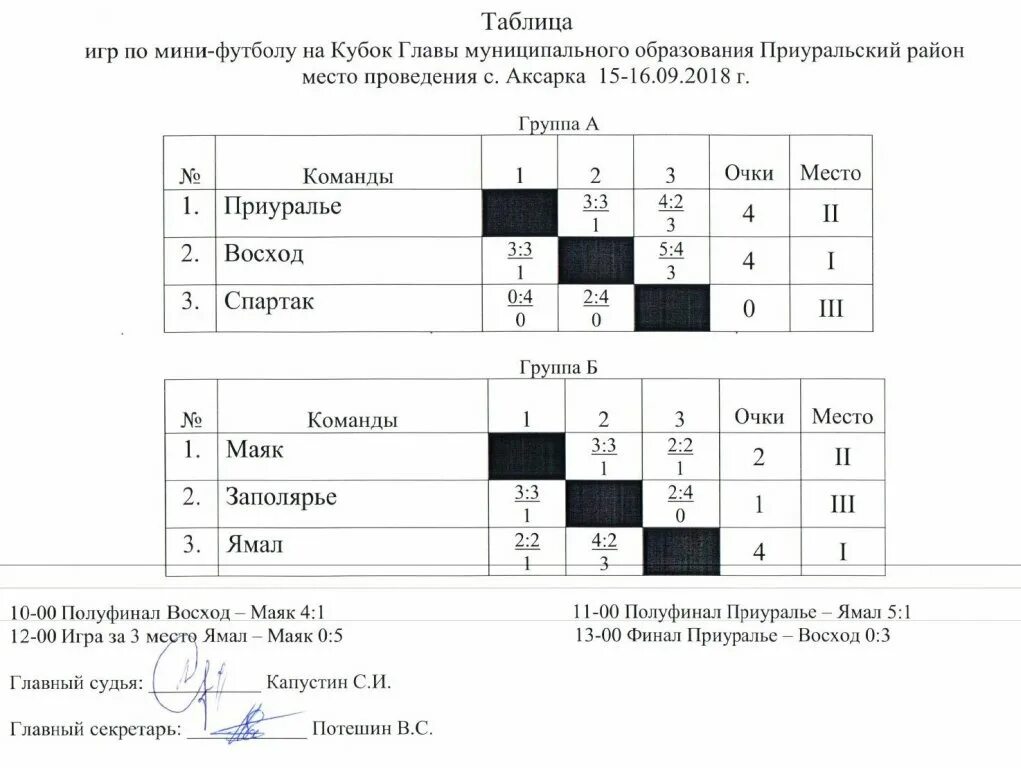 Расписание игр и турнирное