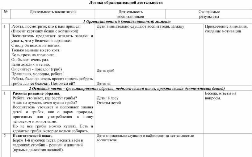 Анализ деятельности в средней группе. Таблица занятия в логике по в детском саду таблица. Логика образовательной деятельности. Технологическая карта средняя группа. Логика образовательной деятельности таблица.