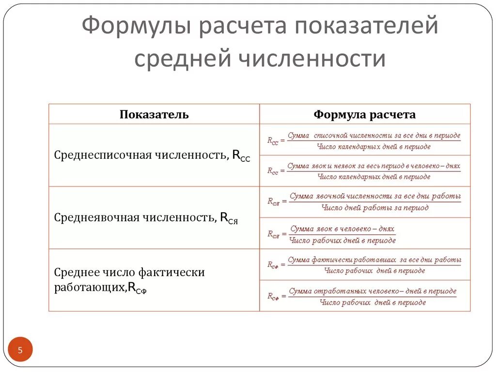 Показатель среднегодовой численности работников. Формулы расчета показателей средней численности. Средняя численность работников формула расчета. Средняя численность персонала формула. Среднесписочная численность работников как рассчитать формула.