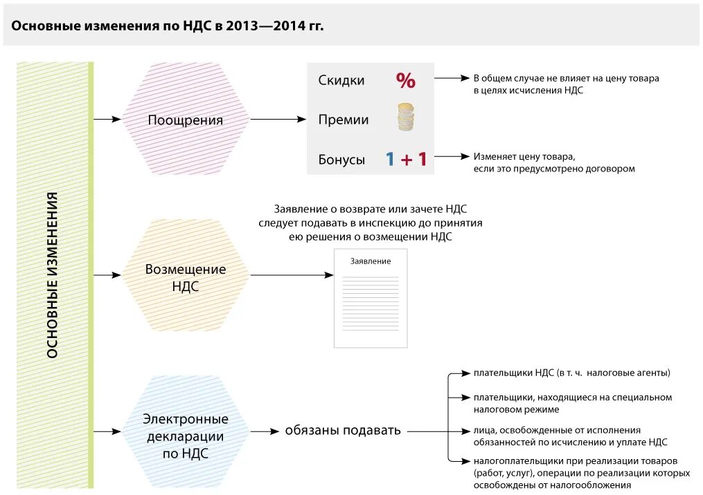 Почему выгодно ндс