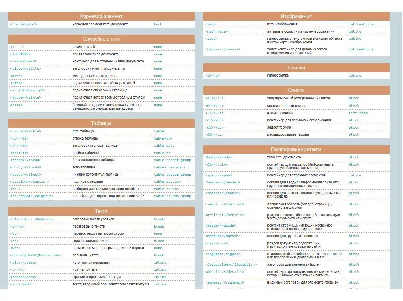 Элементы html. Список тегов html с описанием. Html справочник по тегам. Все элементы html. Элементы html5