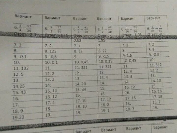 Егэ математика задания. Огэ по математике 2022. Пробник огэ по математике вариант 5. Тренировочные задания. Задания огэ математика 2021 9 класс.