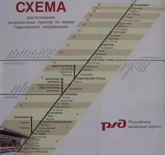 Расписание электричек горьковского направления заря курский