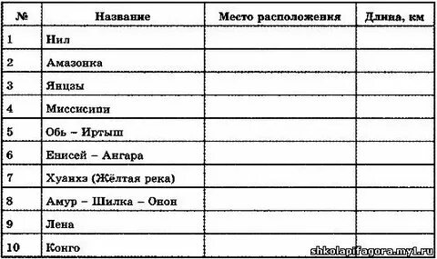Творческая таблица