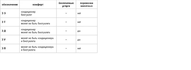 Тип вагона 3б. Классы вагонов плацкарт 3б 3э. обозначение в вагоне 3э. обозначения в плацкартном вагоне. класс вагона 3б.