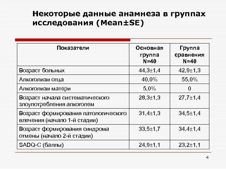 Анализ деятельности детской поликлиники. Основные показатели деятельности медицинских организаций. Показатели работы учреждений здравоохранения. Показатели работы учреждений здравоохранения. Форма 14-ф омс.