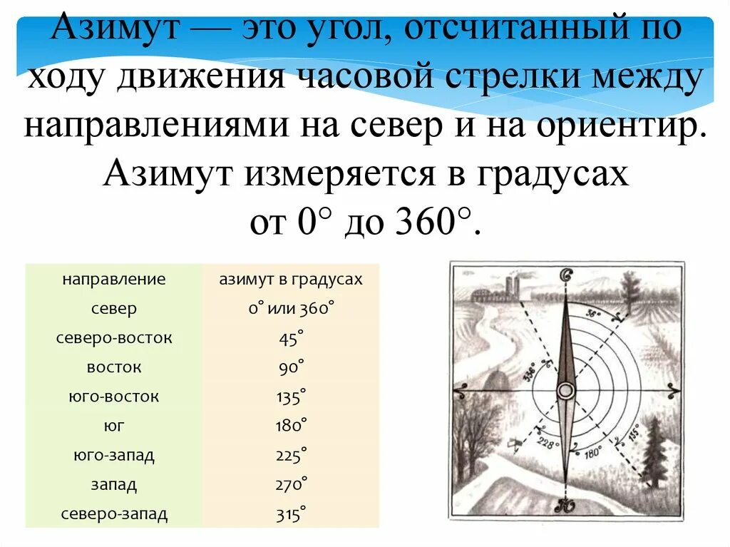 Ориентирование на местности стороны горизонта Азимут. Ориентирование на местности по карте и компасу Азимут. Движение по азимуту на местности. Компас и карта Азимут.