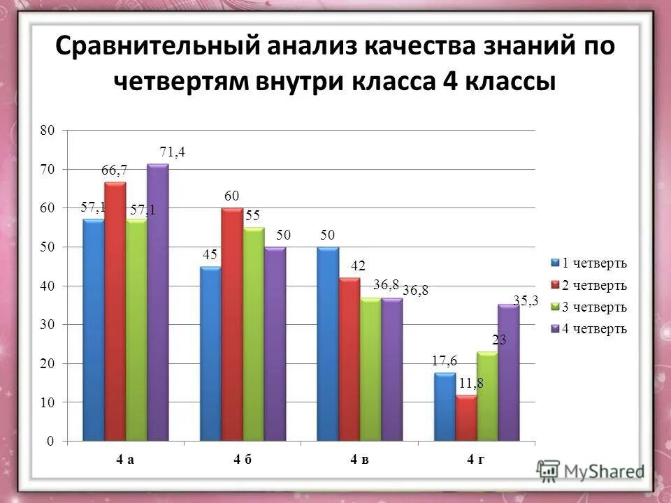 анализ работы педагога. параметры школы. марафон знаний 2 класс задания и ответы. таблица конкурса 2 звезды. марафон по математике 3 класс.
