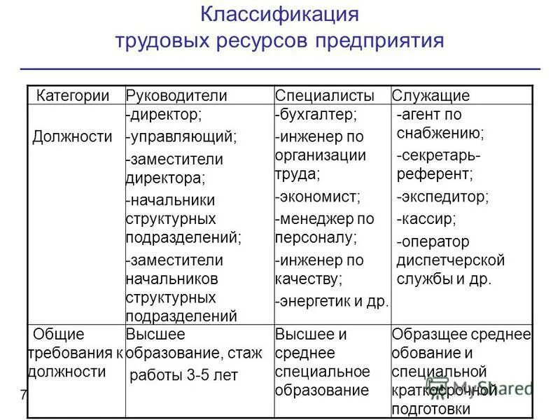категории персонала на предприятии. категории персонала на предприятии пример. к категории служащих относятся должности. категории персонала рабочие и служащие. основные категории персонала.