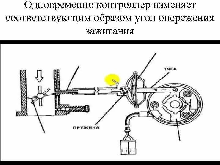 Угол опережения система зажигания. Вакуумный регулятор опережения схема. угол опережения зажигания ке джетроник. вакуумный регулятор опережения зажигания схема. подключение вакуумного регулятора опережения зажигания.