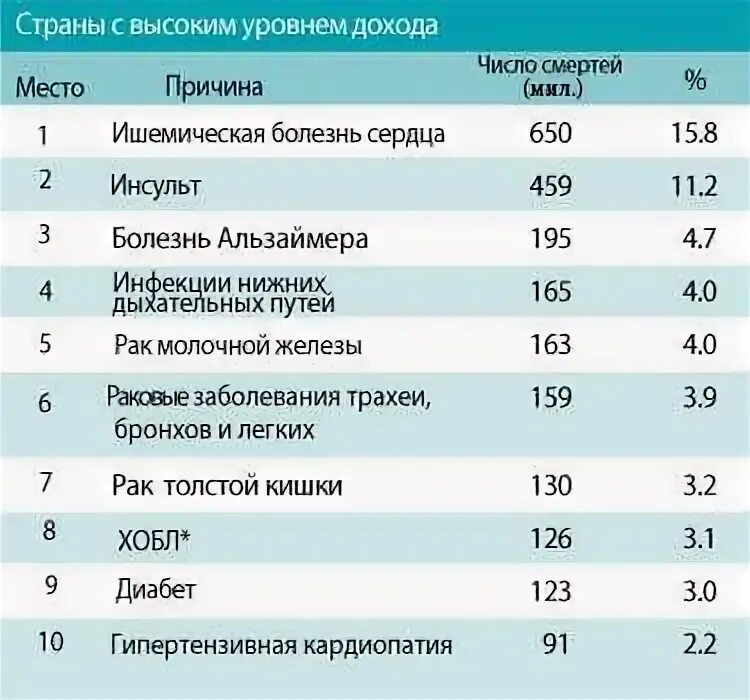 Хронические заболевания список. Хроническое заболевание список болезней. Что относят к хроническим заболеваниям. Какие заболевания являются хроническими список.